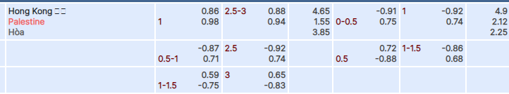 Tỷ lệ kèo Hồng Kông vs Palestine