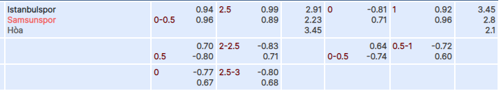 Tỷ lệ kèo Istanbulspor vs Samsunspor