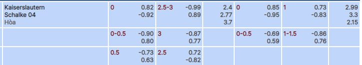 Tỷ lệ kèo Kaiserslautern vs Schalke