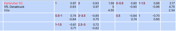 Tỷ lệ kèo Karlsruher vs Osnabruck