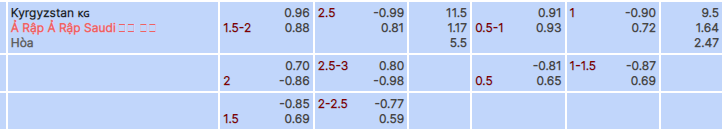 Tỷ lệ kèo Kyrgyzstan vs Saudi Arabia