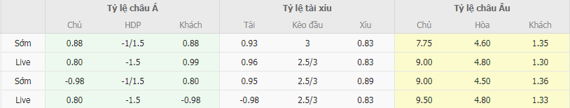 Tỷ lệ kèo Lamia vs Olympiakos