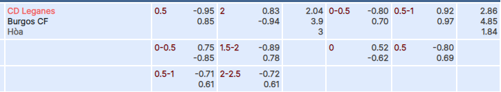 Tỷ lệ kèo Leganes vs Burgos