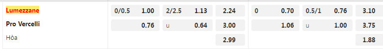 Tỷ lệ kèo Lumezzane vs Pro Vercelli