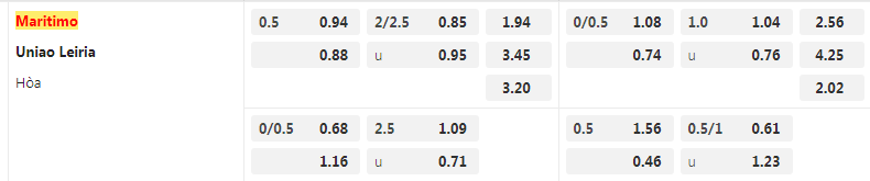 Tỷ lệ kèo Maritimo vs Leiria