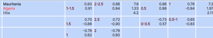 Tỷ lệ kèo Mauritania vs Algeria