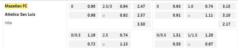 Tỷ lệ kèo Mazatlan vs San Luis