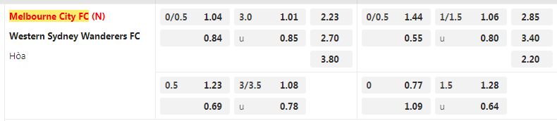 Tỷ lệ kèo Melbourne City vs Western Sydney