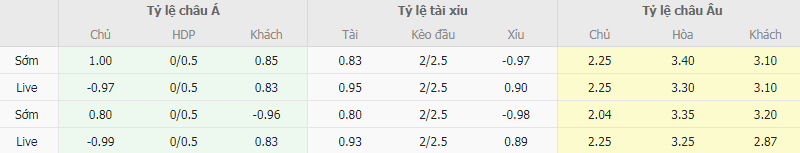 Tỷ lệ kèo Metz vs Clermont