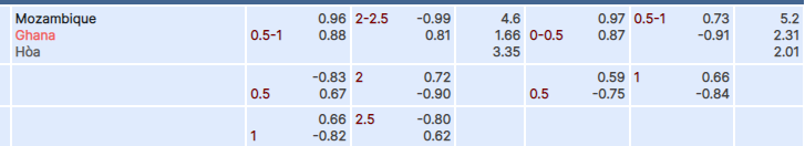 Tỷ lệ kèo Mozambique vs Ghana