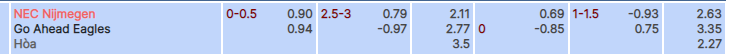 Tỷ lệ kèo NEC vs Go Ahead Eagles