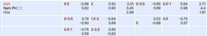 Tỷ lệ kèo Mali vs Nam Phi