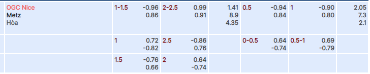 Tỷ lệ kèo Nice vs Metz