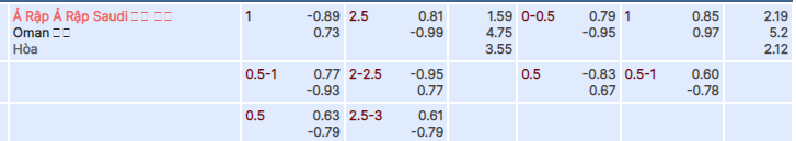 Tỷ lệ kèo Saudi Arabia vs Oman