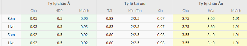 Tỷ lệ kèo Pau vs Nantes