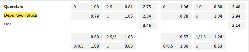 Tỷ lệ kèo Queretaro vs Toluca