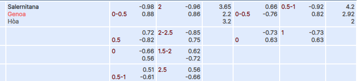Tỷ lệ kèo Salernitana vs Genoa