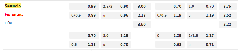 Tỷ lệ kèo Sassuolo vs Fiorentina