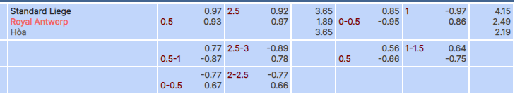 Tỷ lệ kèo Standard Liege vs Antwerp