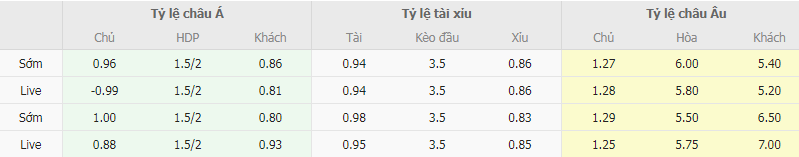 Tỷ lệ kèo Sydney vs Canberra