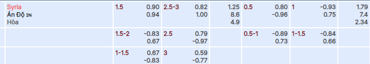 Tỷ lệ kèo Syria vs Ấn Độ