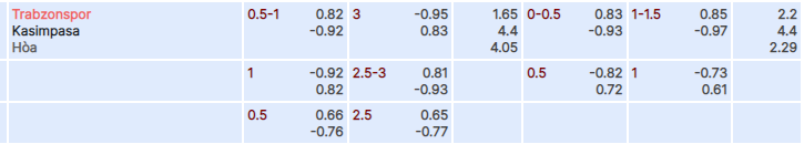 Tỷ lệ kèo Trabzonspor vs Kasimpasa