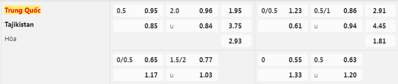 Tỷ lệ kèo Trung Quốc vs Tajikistan