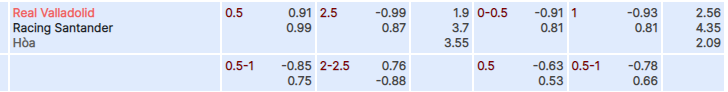 Tỷ lệ kèo Valladolid vs Racing Santander