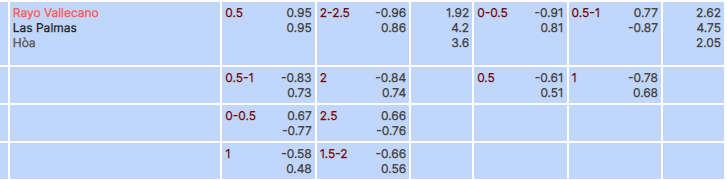 Tỷ lệ kèo Vallecano vs Las Palmas