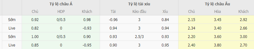 Tỷ lệ kèo Western Sydney vs Central Coast