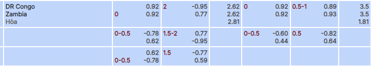 Tỷ lệ kèo Congo vs Zambia