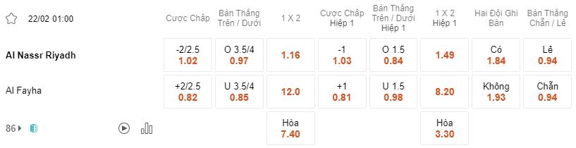 Ty le keo Al Nassr vs Al Fayha