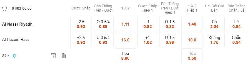Ty le keo Al Nassr vs Al Hazem