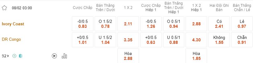 Ty le keo Bờ Biển Ngà vs Congo