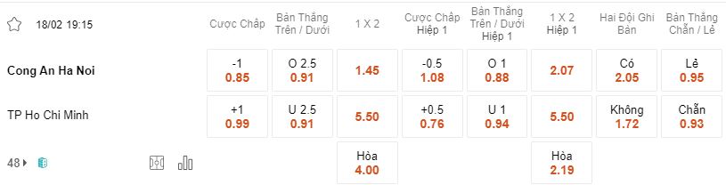 Tỷ lệ kèo CAHN vs TP HCM