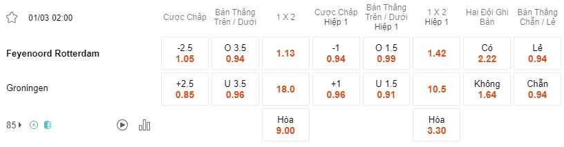 Ty le keo Feyenoord vs Groningen