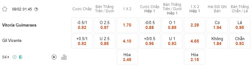 Ty le keo Guimaraes vs Gil Vicente