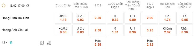 Ty le keo Hà Tĩnh vs HAGL