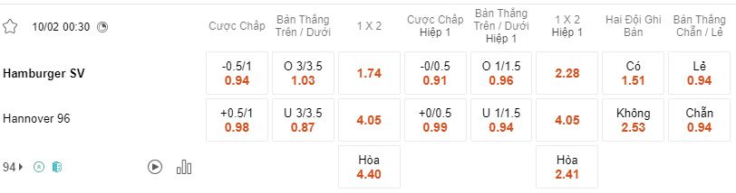 Ty le keo Hamburg vs Hannover