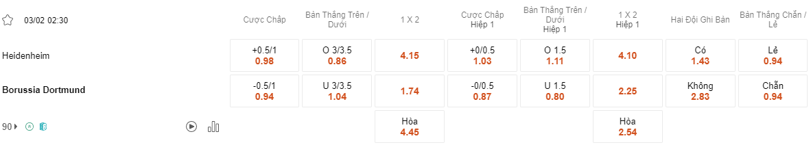 Ty le keo Heidenheim vs Dortmund