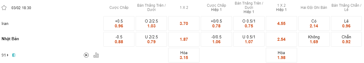 Ty le keo Iran vs Nhật Bản