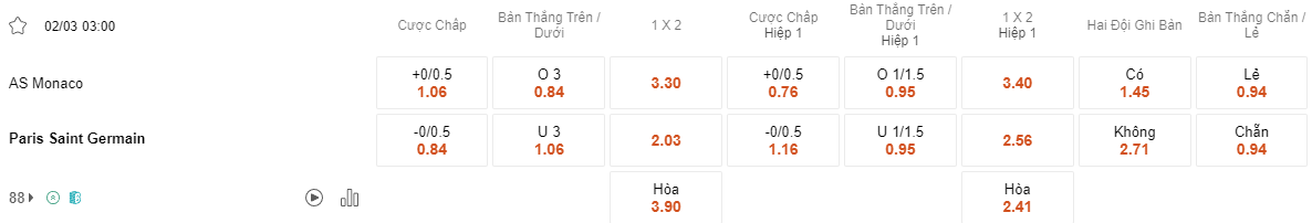 Ty le keo Monaco vs PSG