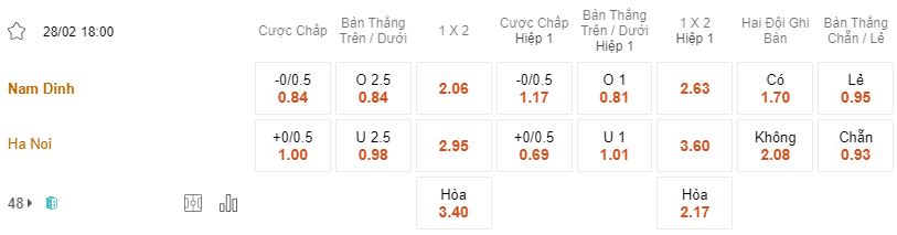 Ty le keo Nam Định vs Hà Nội