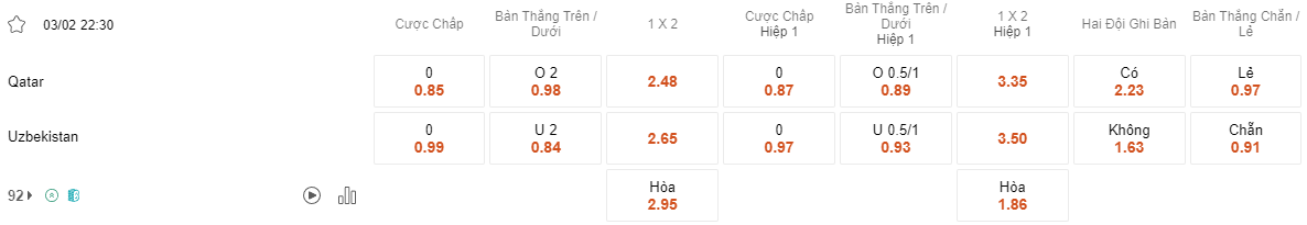 Ty le keo Qatar vs Uzbekistan