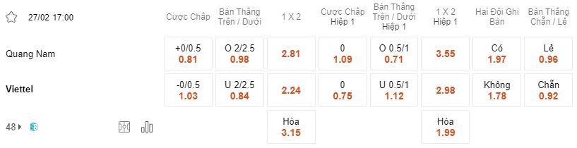 Ty le keo Quảng Nam vs Viettel