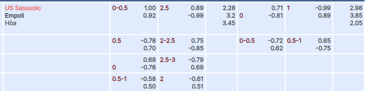 Tỷ lệ kèo Sassuolo vs Empoli