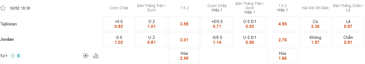 Ty le keo Tajikistan vs Jordan