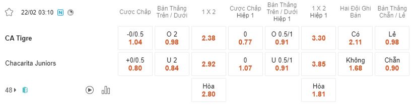 Ty le keo Tigre vs Chacarita