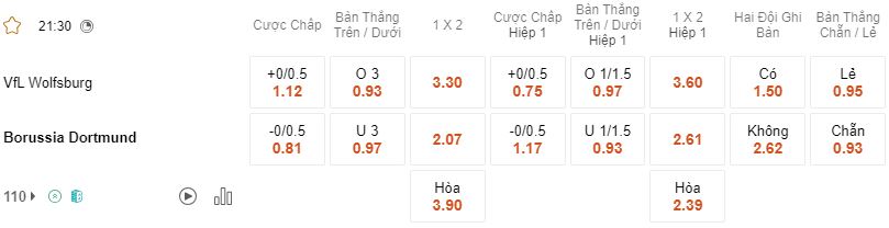 Ty le keo Wolfsburg vs Dortmund