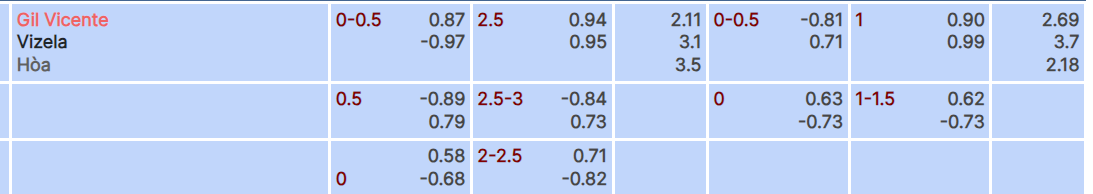 Tỷ lệ kèo Gil Vicente vs Vizela